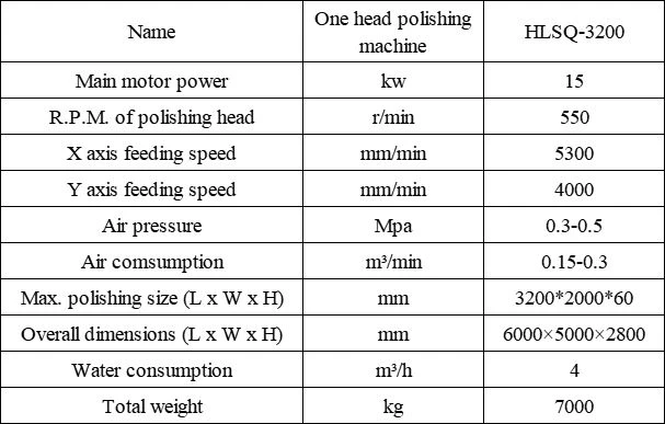 grinding machine technical date